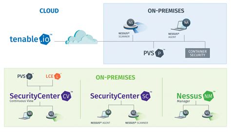 What Is Nessus And Use Cases Of Nessus Devopsschool