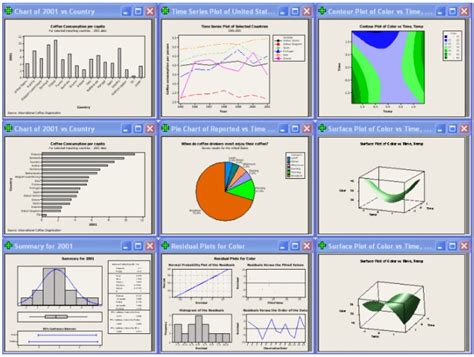 Minitab Instructions For Bar Chart Six Sigma Process Capability