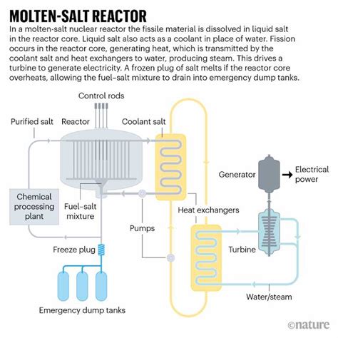 Este reactor de torio chino puede cambiar la energía nuclear para