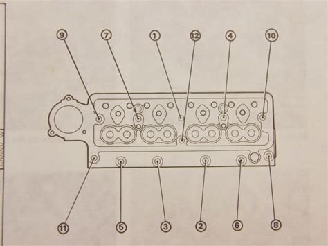 CYLINDER HEAD TORQUE SEQUENCE And TIPS Fifers Reliant Hints Tips