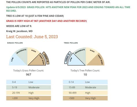 What’s Causing Record Grass Pollen In The Willamette Valley