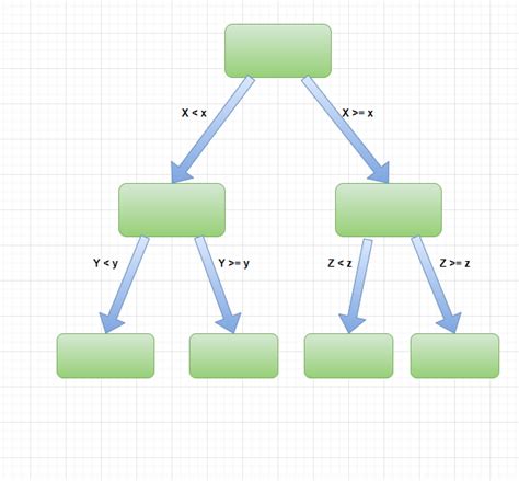 Decision Tree Algorithm In Python From Scratch By Eligijus Bujokas Towards Data Science