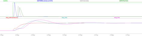 Switch Mode Power Supply Semikron Effect Of Gate Inductance On Eon