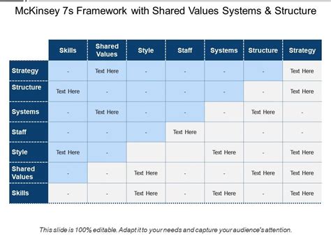 Mckinsey S Framework With Shared Values Systems And Structure