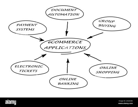 diagram of e-commerce Stock Photo - Alamy