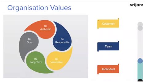 Srijan Wednesday Webinar Aligning Team Mindset To Organisational