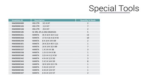 Special Tools Catalog Pdf Docdroid