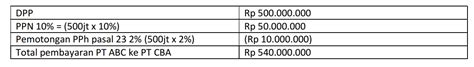 Ketentuan Bukti Potong Pph Yang Harus Pengusaha Ketahui Mrb Finance