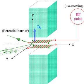 Principle scheme of an experiment on evanescent and semi-evanescent ...