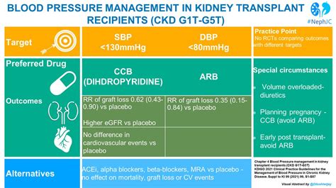 Edgar V Lerma 🇵🇭 On Twitter Gokdigo 2021 Bp In Ckd Guideline