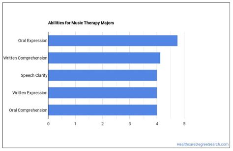 What Can Majors Do Salary Info And More Healthcare Degree Search