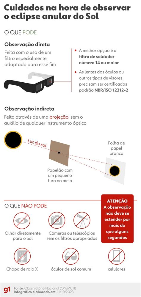 Como observar o eclipse solar anular segurança dicas para não