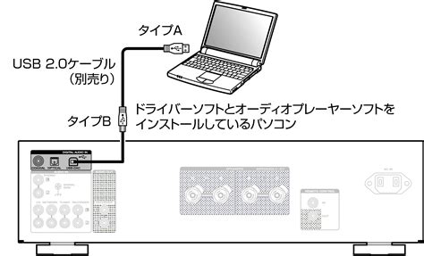 Pc と アンプ を つなぐ ケーブル Hosevensxy