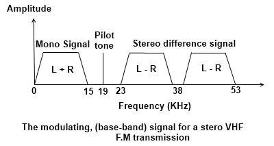 Stereo Broadcast Transmission