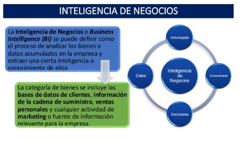 Tendencias De La Inteligencia De Negocios BI Business Intelligence