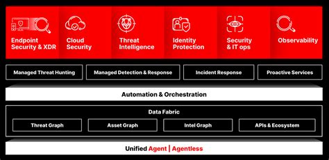 CrowdStrike Falcon® Spotlight: Vulnerability Management