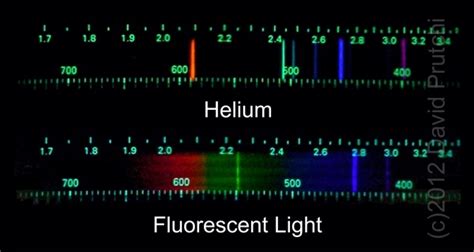 Color Spectrograph Using Spectrometer of Figure 80 – diy Physics Blog