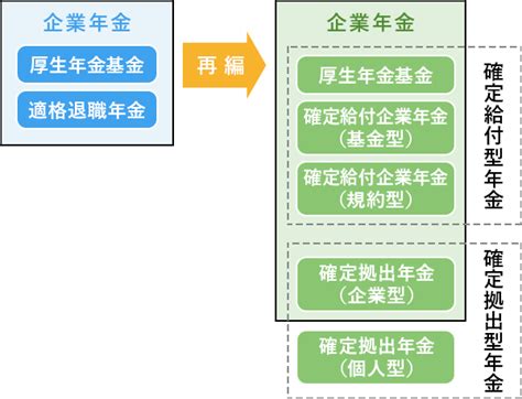 退職金や企業年金とはどんな制度？ 仕組みや課税方法の違い マネープラザonline