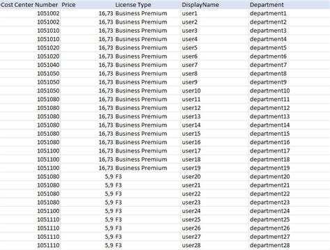 Calculate Sums In Csv File With Powershell Stack Overflow Hot Sex Picture