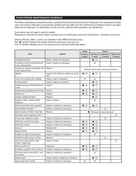 Four Stroke Maintenance Schedule Yamaha Outboards