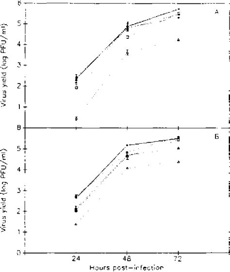 Figure 1 From The Effects Of Oligosaccharide Trimming Inhibitors On