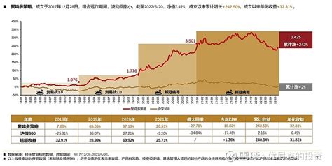 今天来说说百亿私募聚鸣投资—刘晓龙 20多年前，一位少年以全班第一名的成绩考上了清华大学。从新疆老家到北京，需要坐13个小时的汽车和62小时的