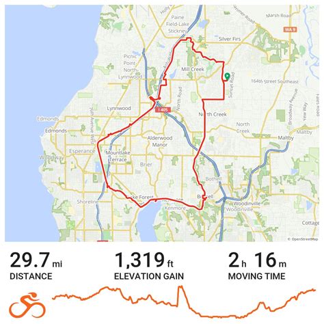 Interurban · Ride With Gps