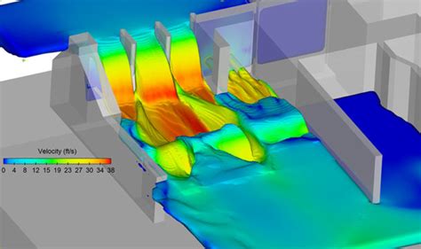 What Is Computational Fluid Dynamics 3D Hydraulic Modeling Ayres