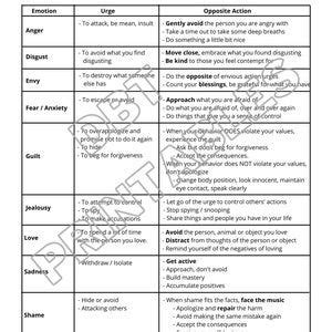 Dbt Opposite Action Worksheets Printable Emotion Regulation Skill