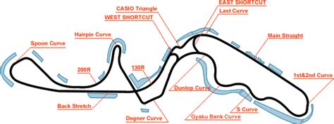 Best F1 Circuits A Listly List