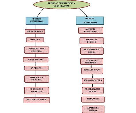 mecanógrafo evaluar motivo herramientas cuantitativas ejemplos Ajuste