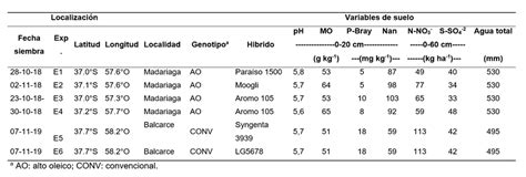 Index Of Publicaciones V N Html V N Fertilizacion Con Azufre En