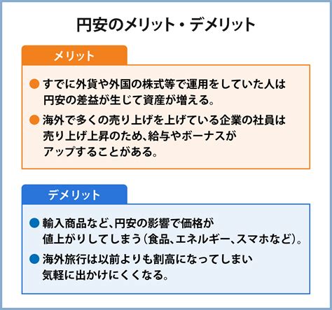 なぜ円安が起こっている？円安・円高の基本から家庭への影響、その対策まで解説！ マネ男とマネ娘