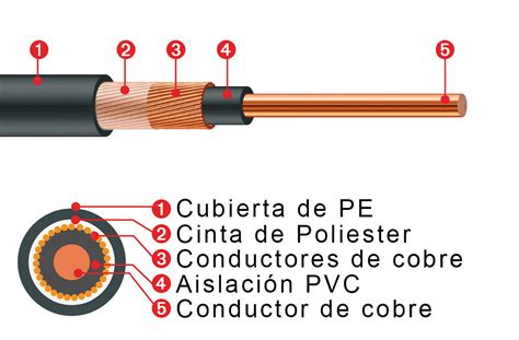 Conductores Electricos Concentrico Covisa Desde 1977 Un Aliado