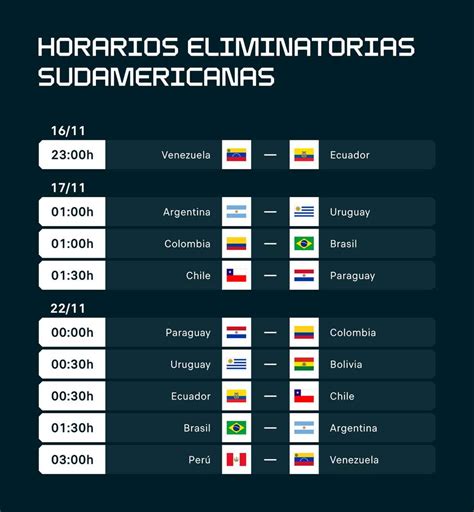 Fecha Horario Y Dónde Ver Las Eliminatorias Sudamericanas Del Mundial 2026 Mx