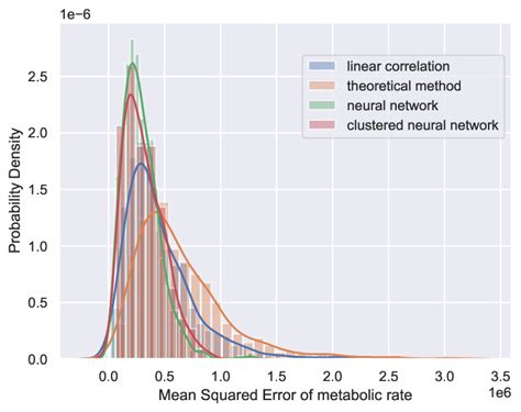 The Mean Absolute Error Mae Of The Methodologies Download Scientific Diagram