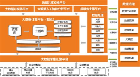 大数据项目需求分析 知乎