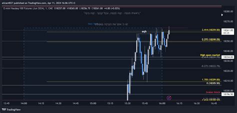 CME MINI NQM2024 Chart Image By Eliran4027 TradingView