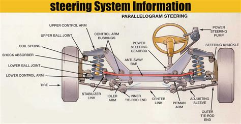 Steering System Components Line Diagram Steering Mechanism D