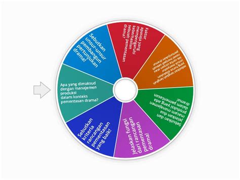 Roda Berputar Spin The Wheel