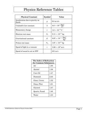 Physics Reference Table Infoupdate Org