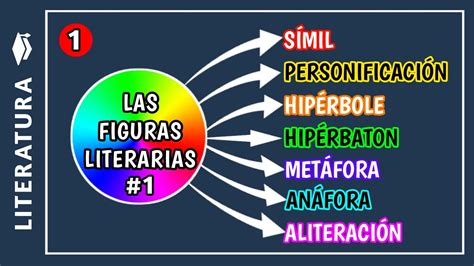 Ejemplos De Las Figuras Literarias Image To U