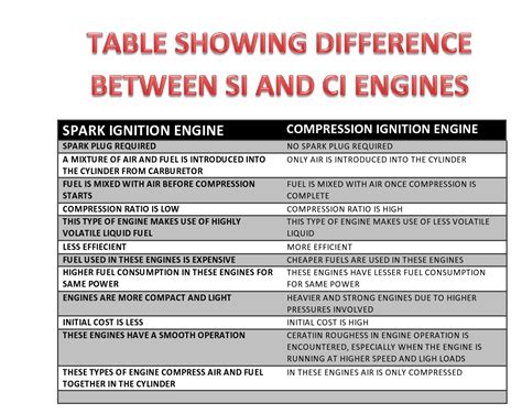 Basics Of Marine Engineering Engine Classification