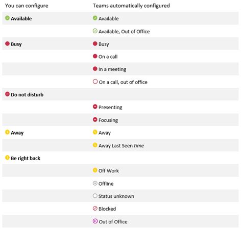 Presence Status In Microsoft Teams Apic Technology