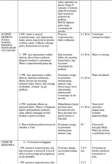 Konspekt Lekcji Wychowania Fizycznego Dla Klasy I Gimnazjum Temat