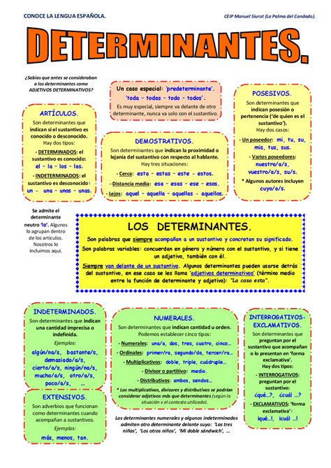 Tipos De Determinantes Esquemas Y Mapas Conceptuales De Lengua Y Literatura Docsity