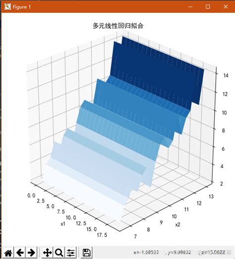 建立一个多元线性回归模型python 多元线性回归python代码mob6454cc694d8e的技术博客51cto博客