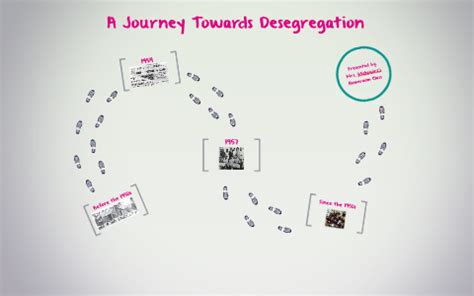 A Journey Towards Desegregation Timeline by Andrea Miskewicz on Prezi