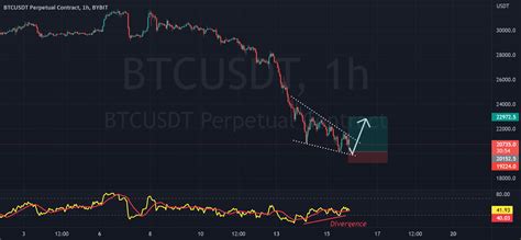 Btc Usdt Falling Wedge Formation With Bullish Rsi Divergence For Bybit Btcusdt P By Abudzag83