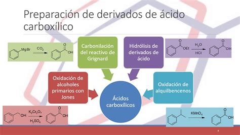 SINTESIS DE ACIDOS CARBOXILICOS Y SUS DERIVADOS YouTube